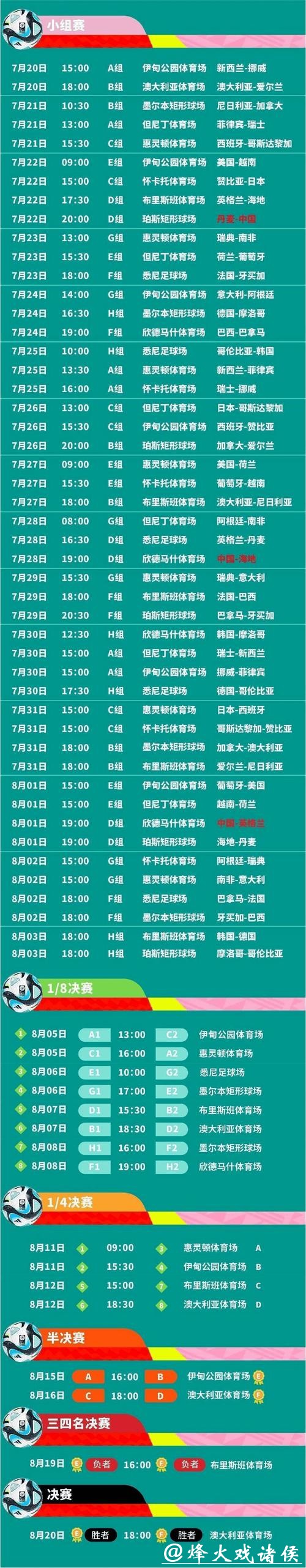 2023年世界杯赛事直播时间及精彩赛程安排