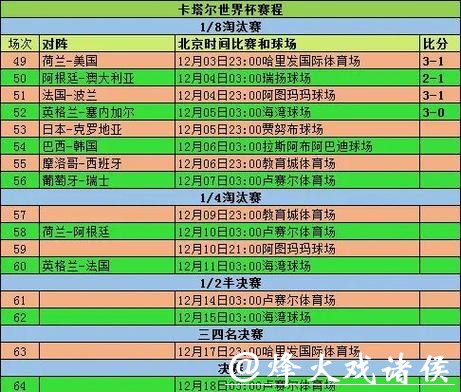 世界杯比分投注规则及计算方法解析 世界杯比分投注规则及计算方法解析